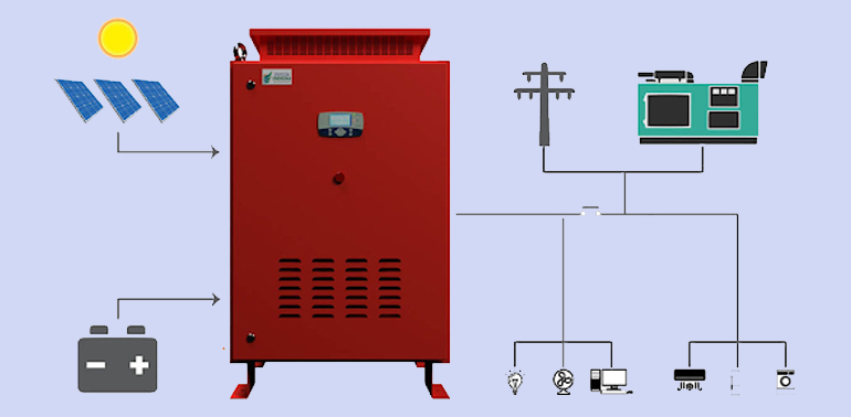 energy panels