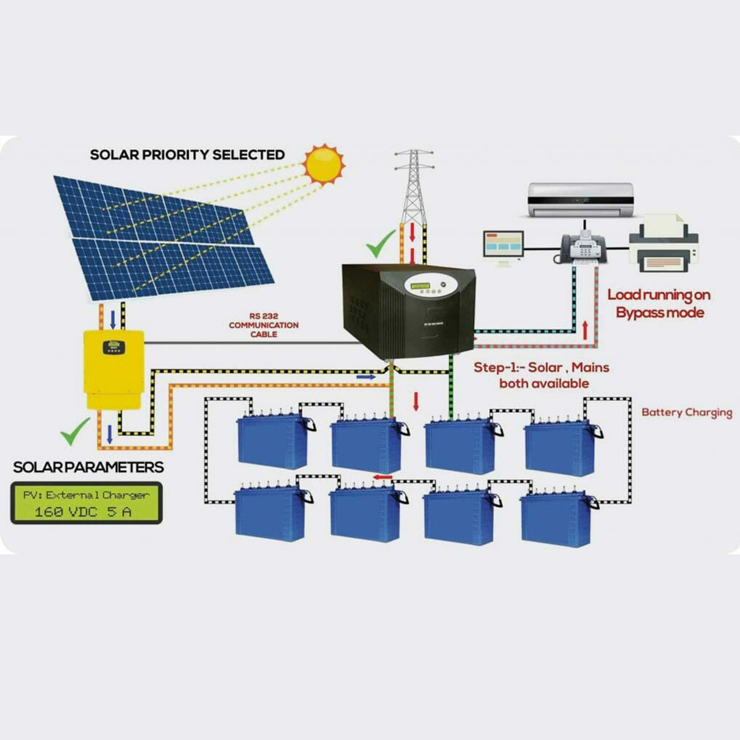 energy panels